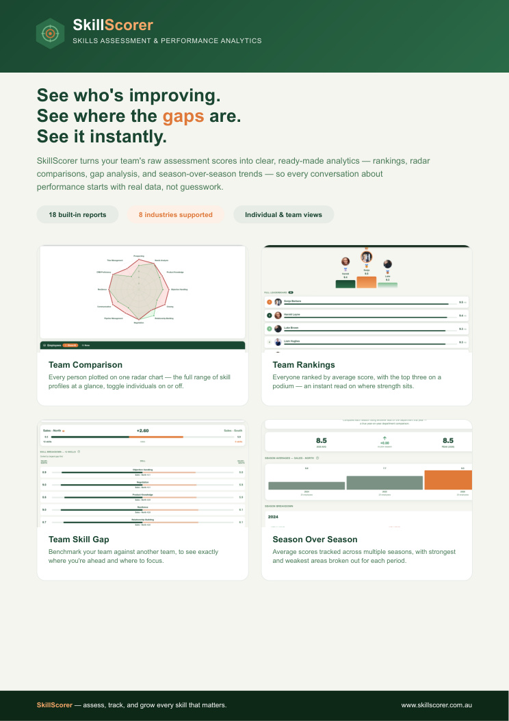 Cover of Reports Flyer